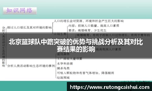 北京篮球队中路突破的优势与挑战分析及其对比赛结果的影响