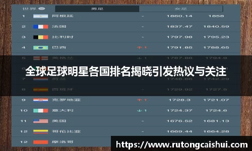 全球足球明星各国排名揭晓引发热议与关注